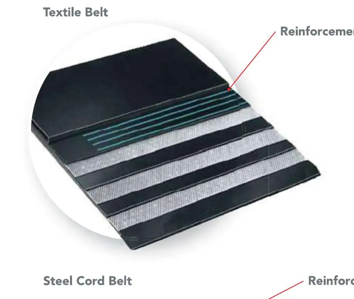 Double Arrow rip and impact reinforced conveyor belt cutaway